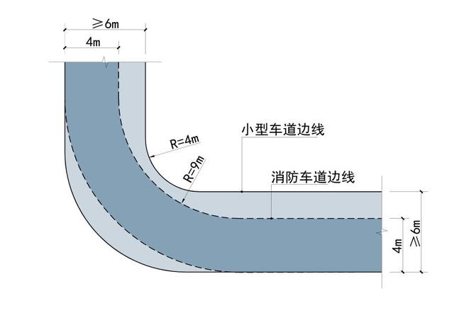 道路設(shè)計(jì):解讀道路轉(zhuǎn)彎半徑