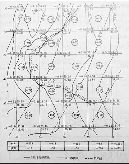 市政工程豎向設(shè)計(jì)實(shí)用技巧總結(jié)！很有用