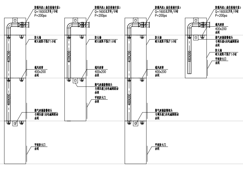 資深燃?xì)庠O(shè)計師告訴你的燃?xì)庠O(shè)計干貨