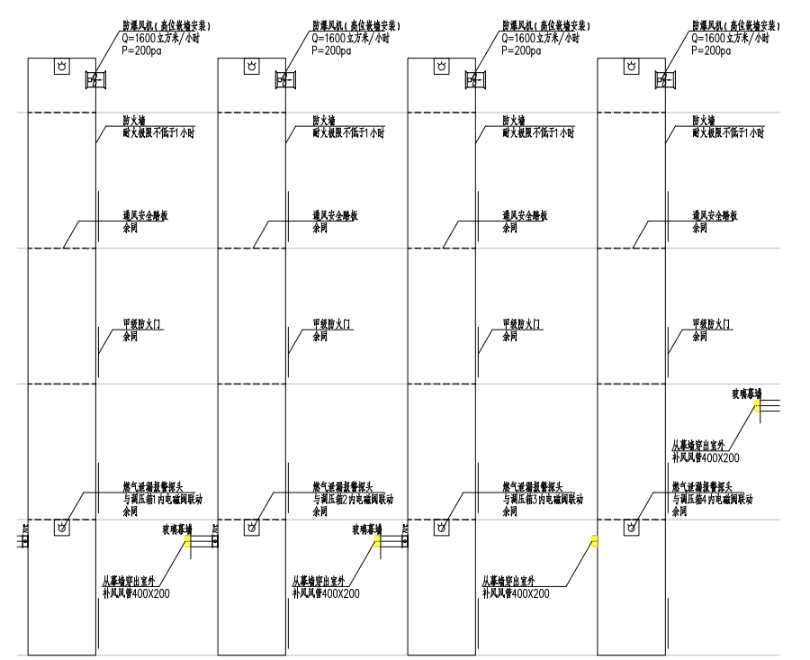 資深燃?xì)庠O(shè)計師告訴你的燃?xì)庠O(shè)計干貨
